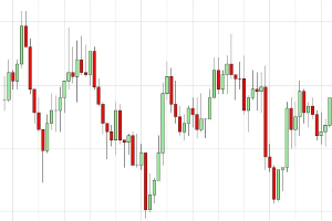 Börsenchart mit weißem Hintergrund, das einen Forex-Indikator mit roten und grünen Pfeilen zeigt, die mögliche Umkehrungen anzeigen.