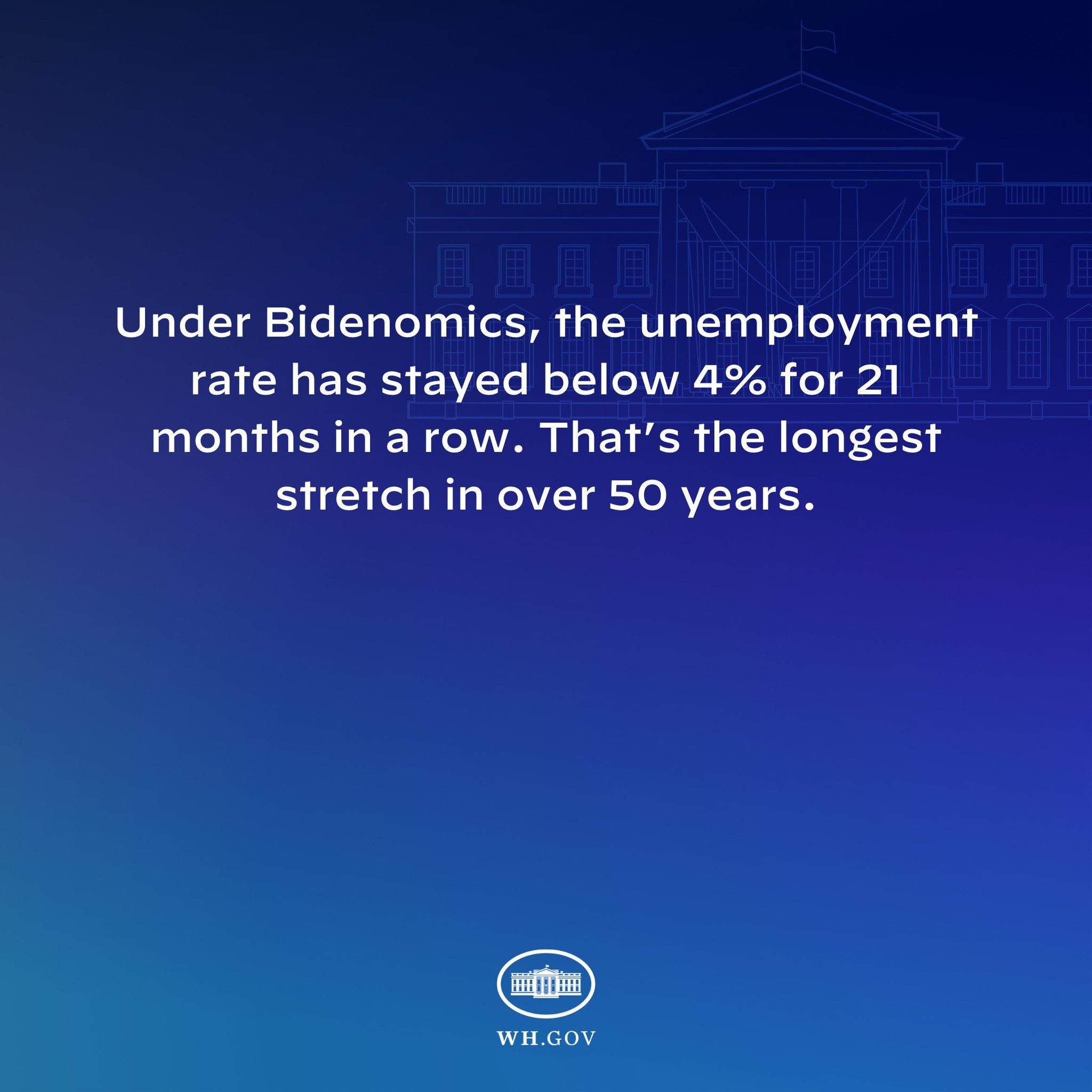 Blauer Hintergrund mit einem zentralen Gebäude und dem Text "Unter Bidenomics hat die Arbeitslosenquote 21 Monate in Folge unter 4% gelegen. Das ist die längste Phase in über 50 Jahren."