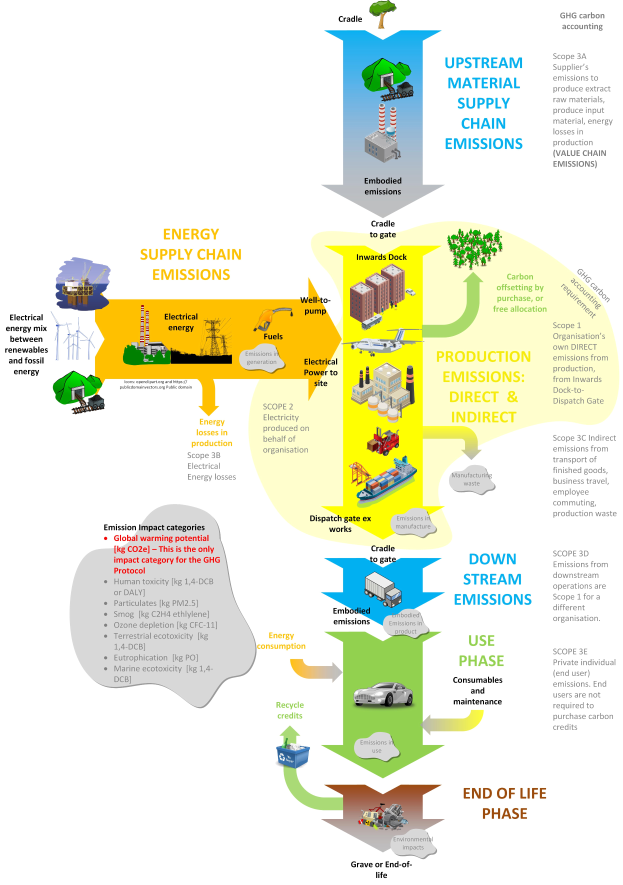 Ein Ablaufdiagramm, das die Energiekette veranschaulicht, mit Fahrzeugen und Bäumen, die verschiedene Phasen der Energieerzeugung darstellen, sowie begleitendem Text, der den Prozess erläutert.