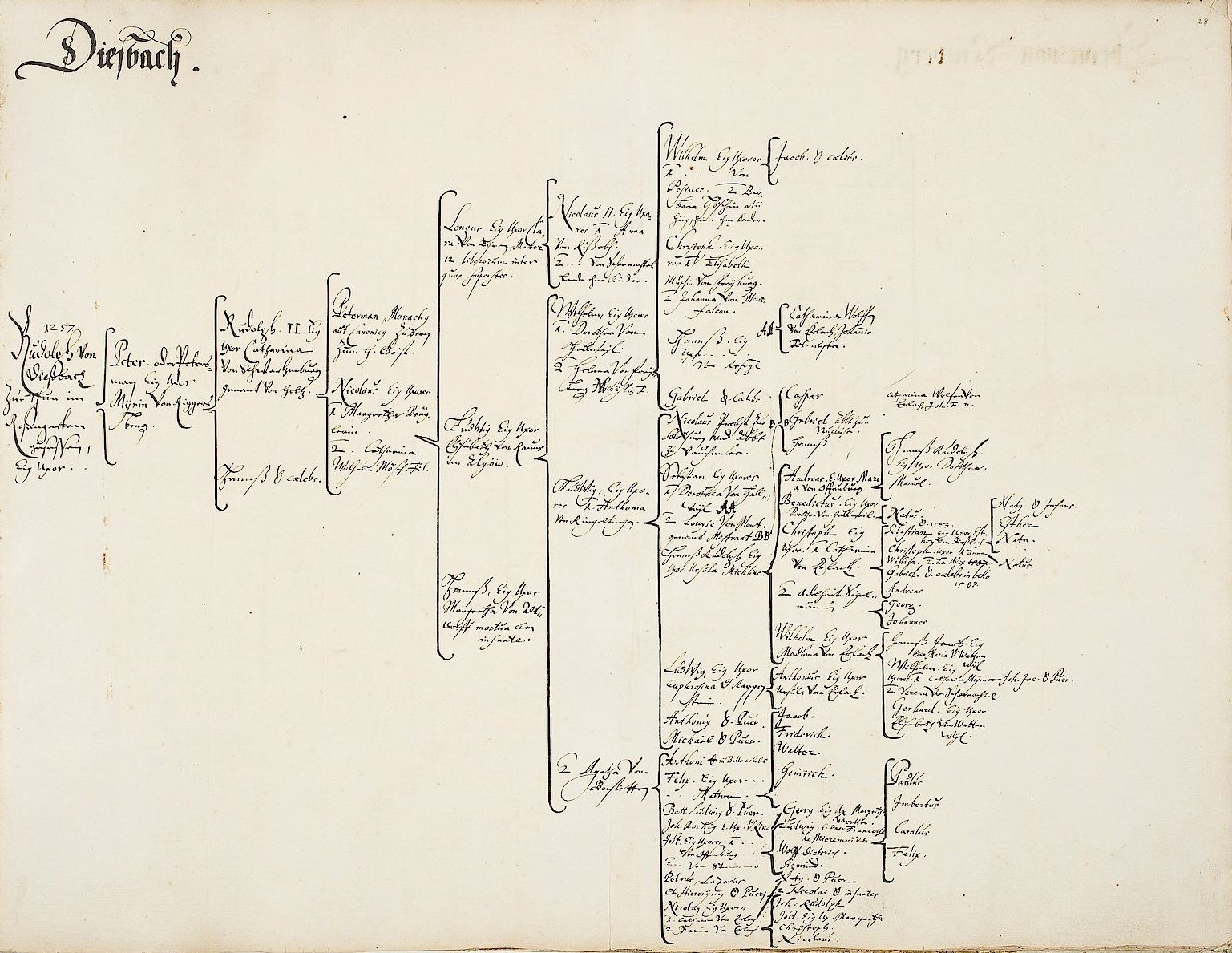 Offenes Buch mit handgeschriebenem genealogischen Familienbaum, der die Abstammung einer deutschen Familie detailliert