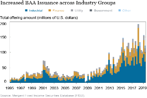Eine Liniengrafik, die die erhöhte Ausgabe von BAA über verschiedene Branchen zeigt, mit begleitendem Text, der zusätzliche Datendetails bereitstellt.