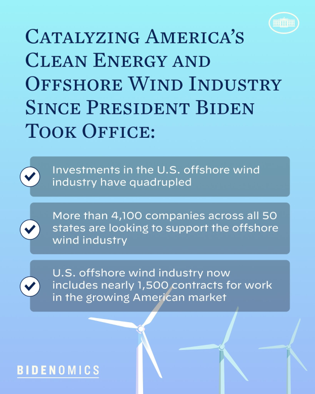 Plakat mit Windmühlenbildern und Text, das den Wachstum der sauberen Energie- und Offshore-Windindustrie in Amerika seit der Amtseinführung von Präsident Biden zeigt.