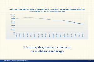 Liniengraphik auf Papier, die einen Rückgang der Arbeitslosigkeit in den USA zeigt, mit dem Text "Arbeitslosengeldanträge sinken."