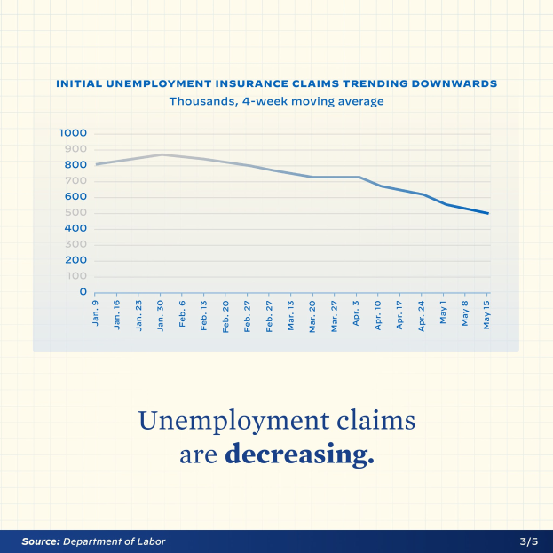 Liniengraphik auf Papier, die einen Rückgang der Arbeitslosigkeit in den USA zeigt, mit dem Text "Arbeitslosengeldanträge sinken."