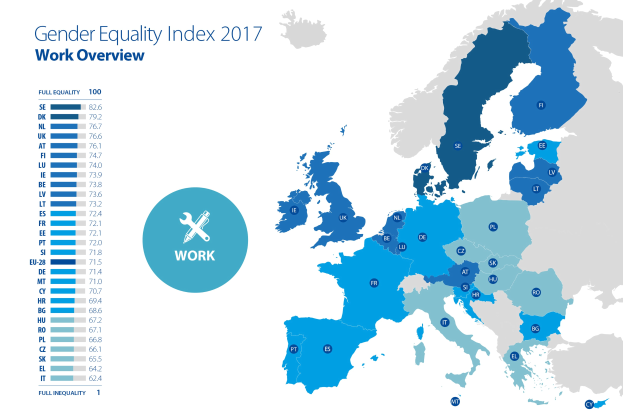 Eine farbcodierte Europakarte aus dem Jahr 2017, die den Geschleichtergleichheitsindex zeigt, mit erklärendem Text links daneben.