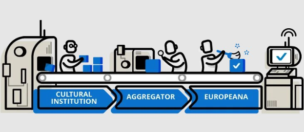 Ein visualisierender Diagrammschnitt, der die Integration kultureller Institutionen in die Europäische Union darstellt, mit animierten Menschen, Maschinen, Kisten und Text, darunter "kulturelle Institution, Aggregator, Europeana."