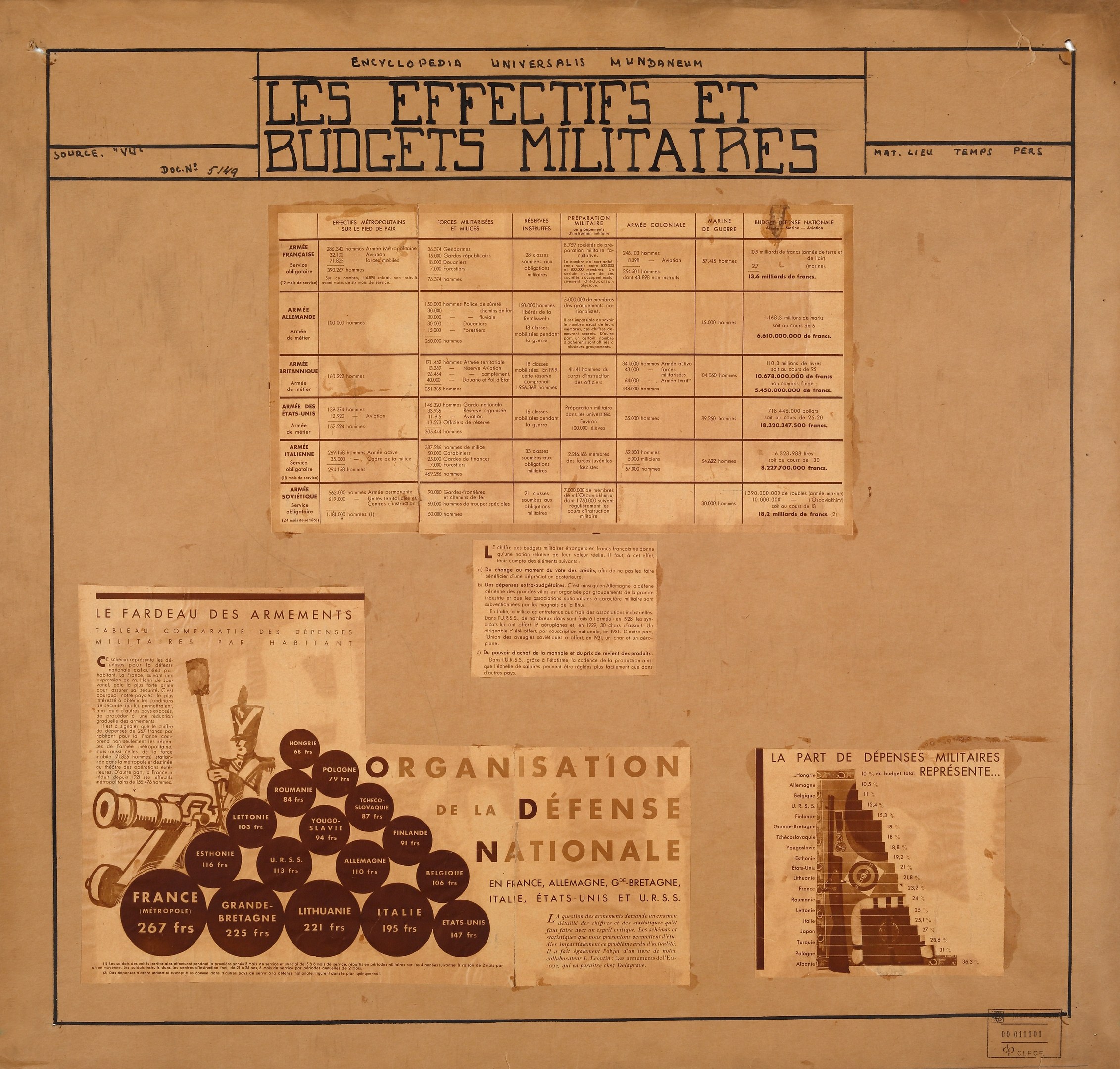 Altes Buch mit Papieren, die Text und Bilder enthalten und wahrscheinlich mit Militärpersonalausgaben und -budgets zusammenhängen.