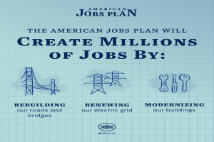 Plakat mit der Aufschrift "American Jobs Plan" auf blauem Hintergrund, das eine weiße Silhouette einer Person in einem Kreis und Text über die Schaffung von Millionen von Arbeitsplätzen zeigt.