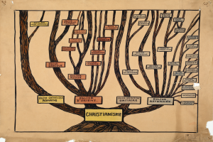 Eine Zeichnung eines Baums auf Papier mit der fett geschriebenen Aufschrift "Christentum", die Zweige und Blätter repräsentieren verschiedene Aspekte des Christentums, symbolisieren Verbundenheit.
